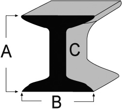 American Standard I-Beam